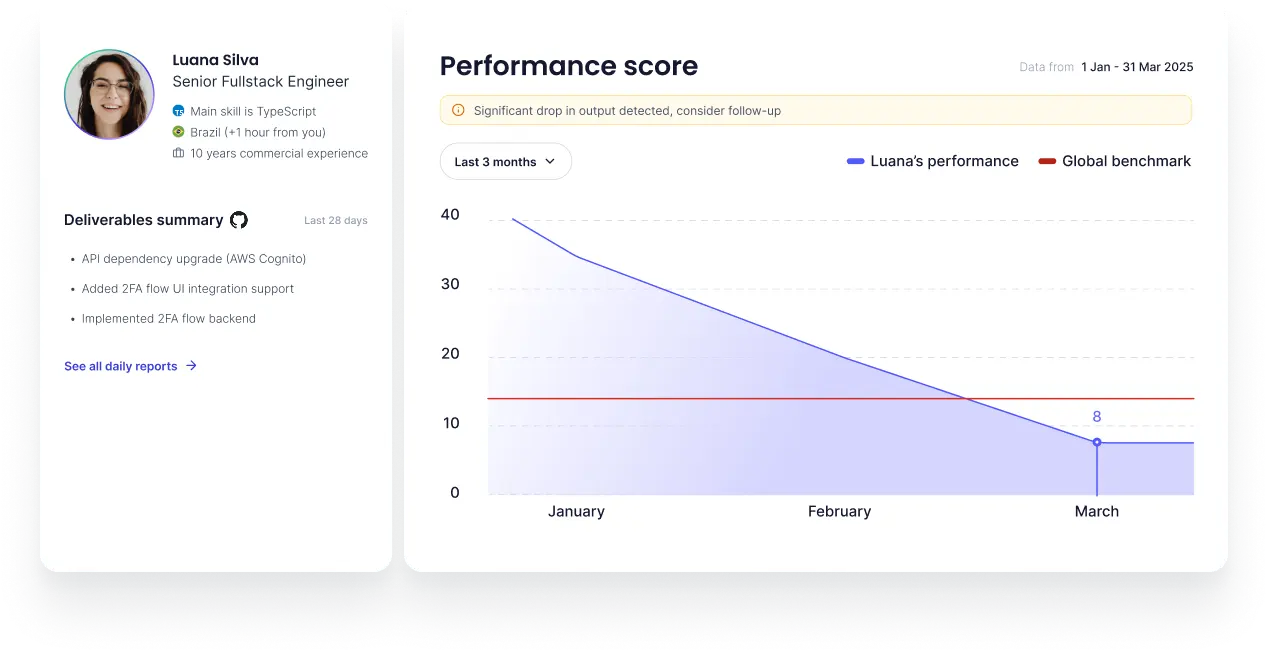Chart about developer profile and performance score